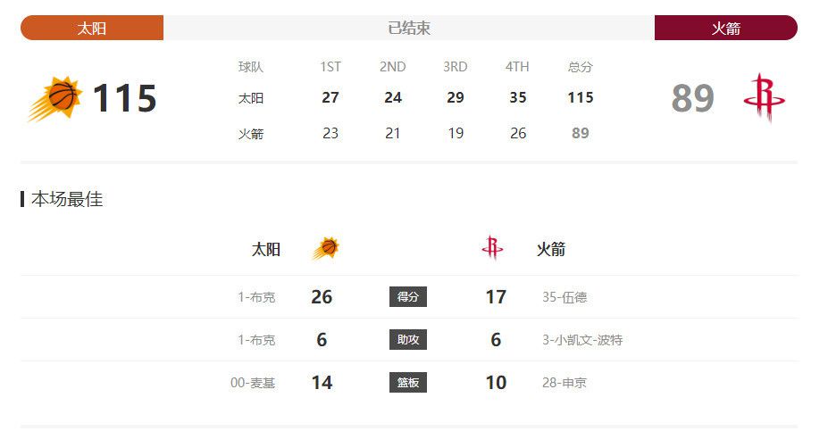 这不是我要的结果